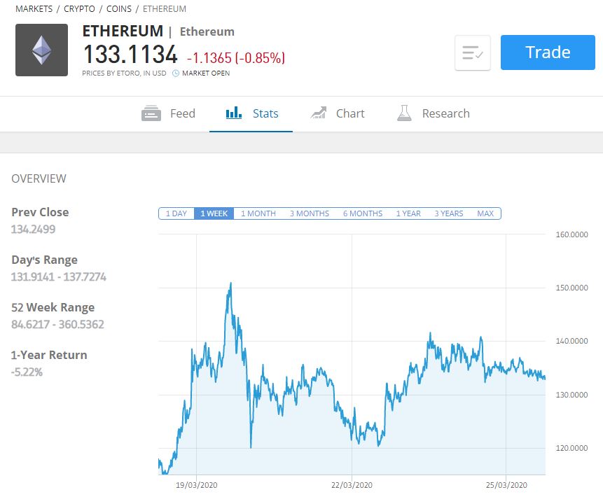 ethereum broker least fees